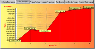 APOLO - Análisis gráfico